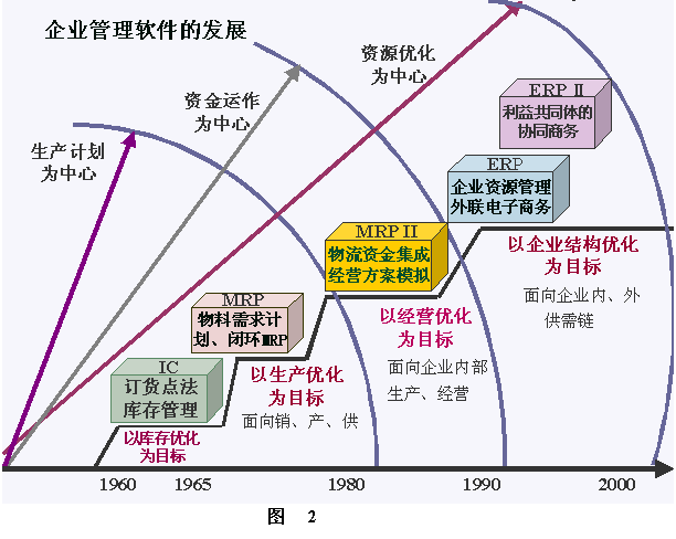 UML软件工程组织