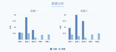 实践提炼 复杂To B产品的设计思路