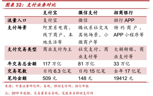 蚂蚁集团上市 53页深度解读 商业模式 竞争壁垒 科技与金融