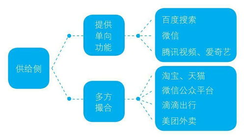 产品落地方法论 深入场景,探索供给侧价值体系