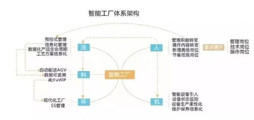 智能工厂建设的主要模式及国内外发展现状