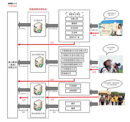 深圳舜通 智慧旅游