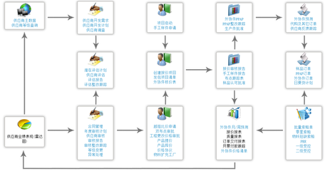 汽车零部件制造ERP系统选哪个?