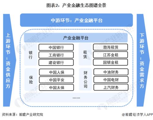 2024年产业金融产业链全景梳理及区域热力地图